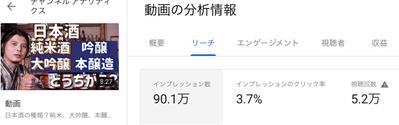 デビュー作の再生回数がマニアックなジャンルながら五万回を突破しました。