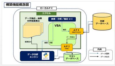 データ分析ツール作成