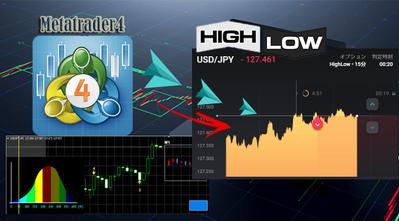 バイナリオプションシグナル親機MT4-子機ツール