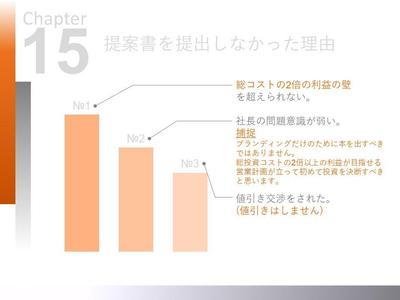 経営者向けプレゼン資料サンプル
