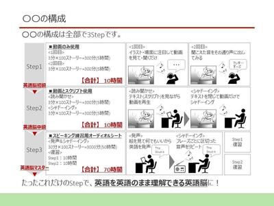 英語教材の販売プレゼン資料サンプル