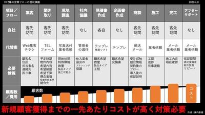 某商社様_課題把握シート_業務改善（概略）