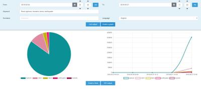 SNSデータ分析システム