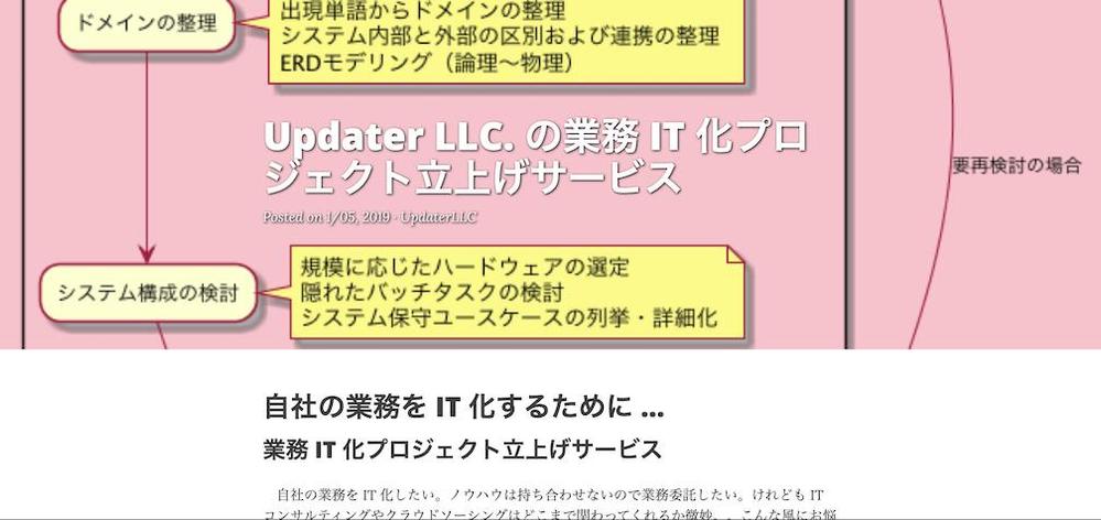 業務 IT 化プロジェクト立上げサービス