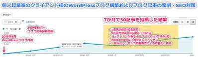 個人クライアント様のWordPressブログ構築およびブログコンサルを行いました