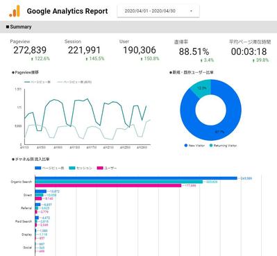 Googleデータポータル：アナリティクスサンプルレポート