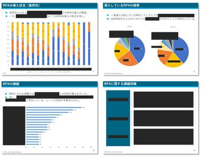 市場レポート作成