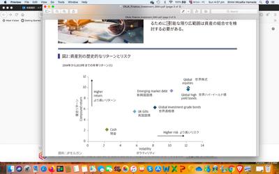 顧客向けに投資クラスを日文で説明（２）