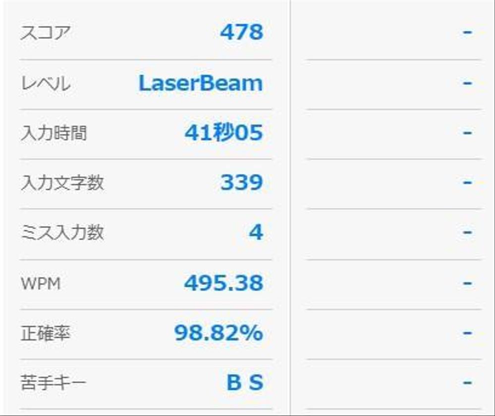 タイピング速度の測定結果