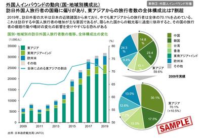 事例１：「外国人インバウンド」市場調査レポート