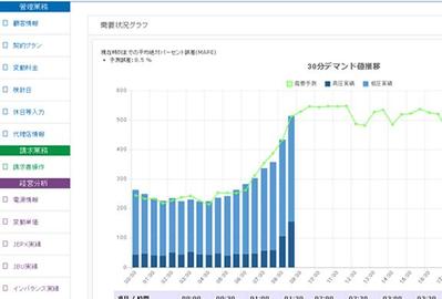 AI需要予測・電力会社向け統合CIS