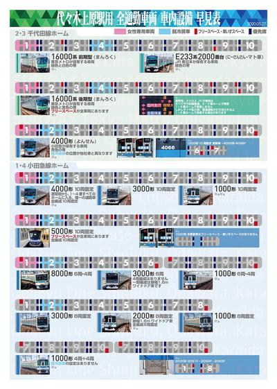 小田急電鉄 代々木上原駅用 車内設備早見表
