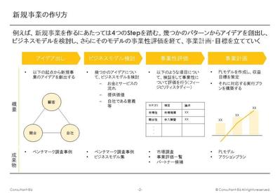 新規事業の作り方