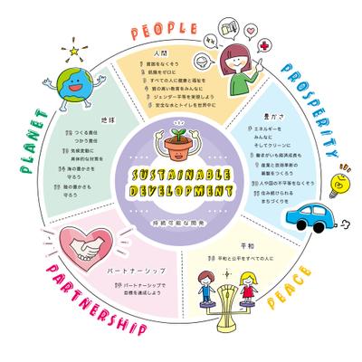 ウェブページ「ECOMARU」内のイラスト