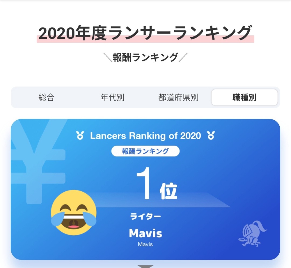 Lancers Ranking of 2020
