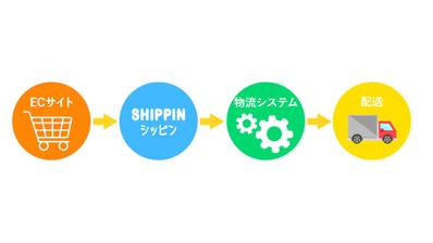 物流システム『SHIPPIN』PR動画