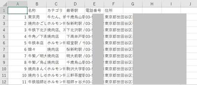 スクレイピングツール作成(Webサイトからお店情報のみを抽出)