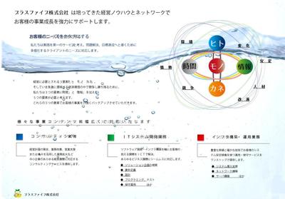 会社案内　見開き