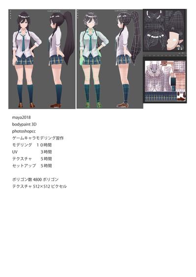 キャラクターモデリング