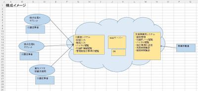 システム全体の構成イメージ