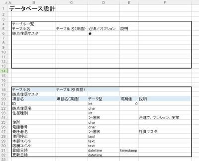 簡易データベース設計