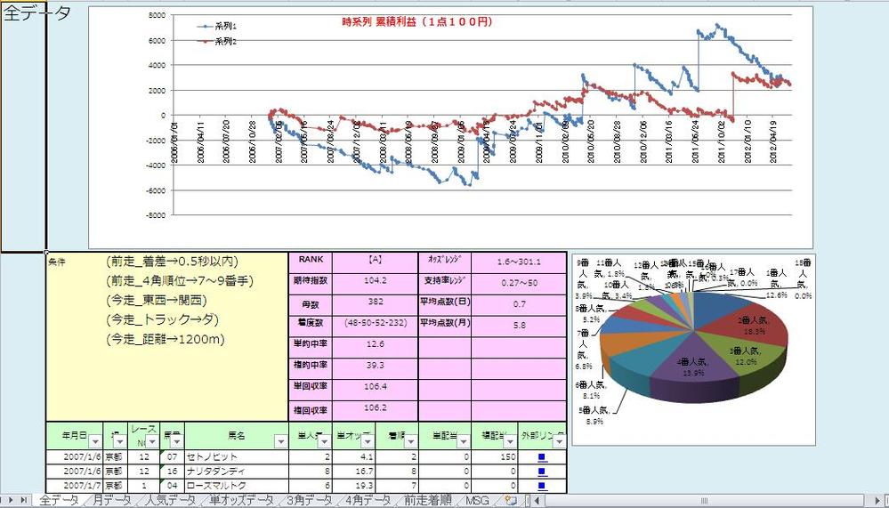 競馬予想ツールソフト - 趣味/スポーツ