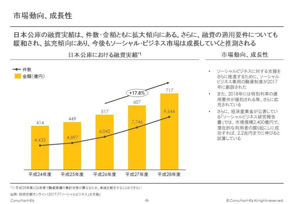 市場調査、競合調査