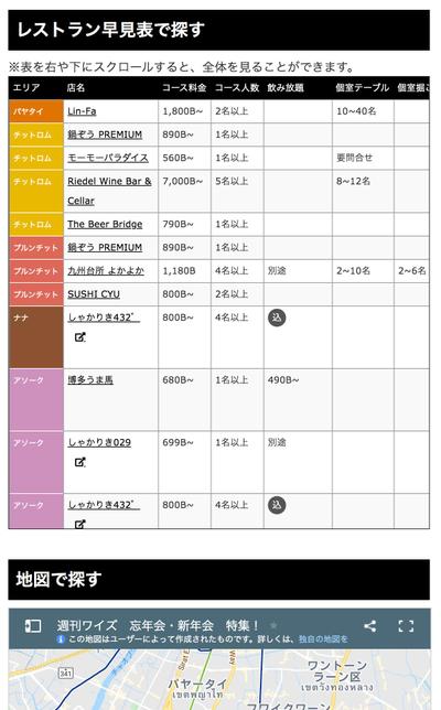 Webページ制作。忘年会特集ページ。