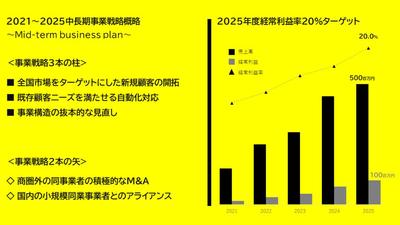 事業計画概要資料サンプル