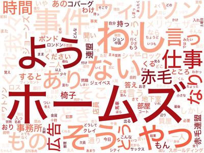 WordCloudオブジェクト例２