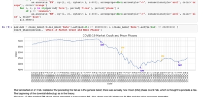 オーストラリア株式市場の月齢感度とトレンド予想（英語）