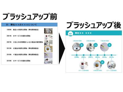 パワーポイント資料のブラッシュアップサンプル