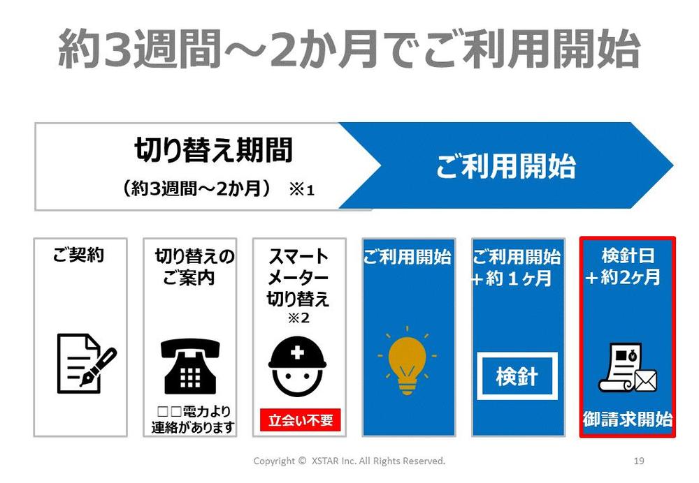 PowerPointによる各種資料作成