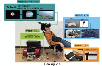 リラックス状態を誘発するリラクゼーションシステム Healing-VR