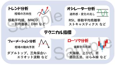 FX関連サイト記事の図解作成