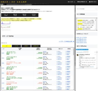 個人開発 株の出来高から株の選定を模索するサイト