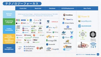 TECHVIFYのサービス