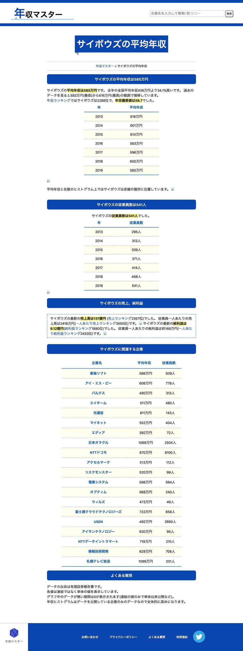 年収マスター