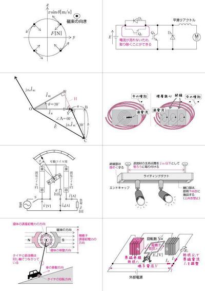 電験取得用参考書の図版・解説図
