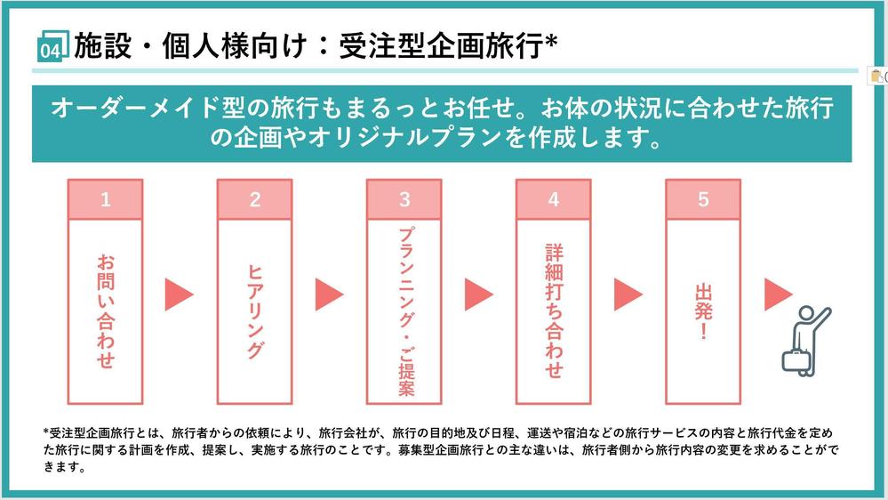 介護会社の資料作成　2