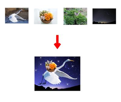 画像の合成
