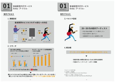 音楽配信代行サービスのUIデザイン