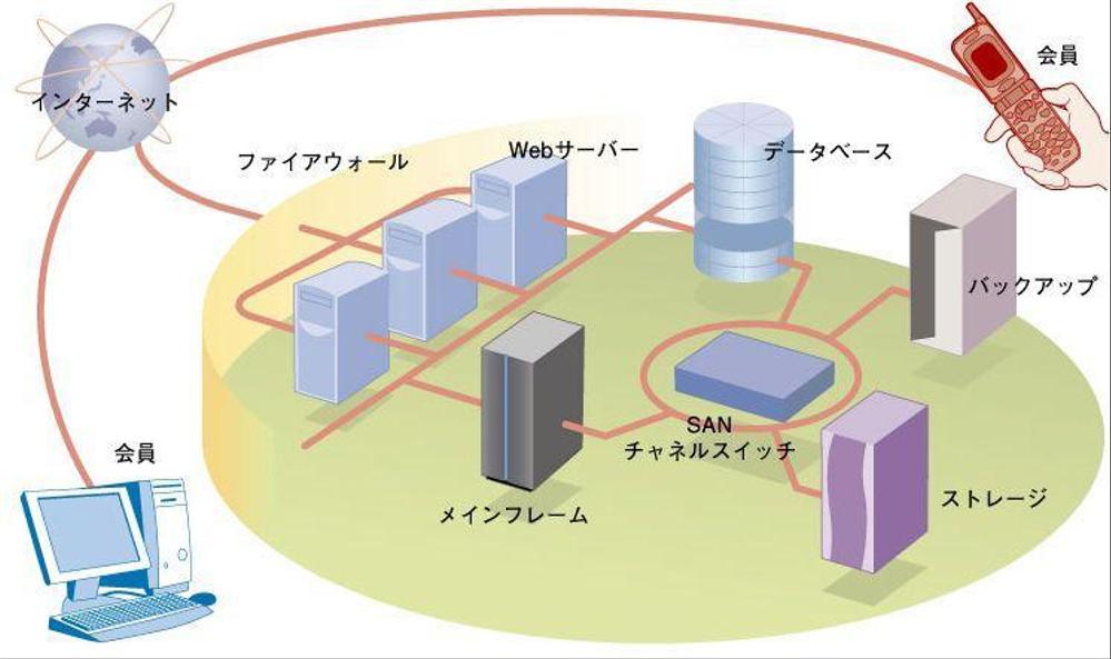 説明図サンプル2