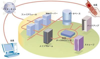 説明図サンプル2