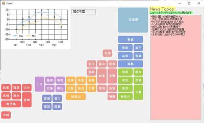 今日の天気とニュースを自動取得