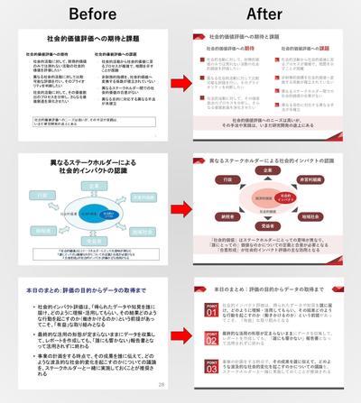 研修資料のデザインブラッシュアップ例