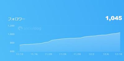 フォロワー数増加推移