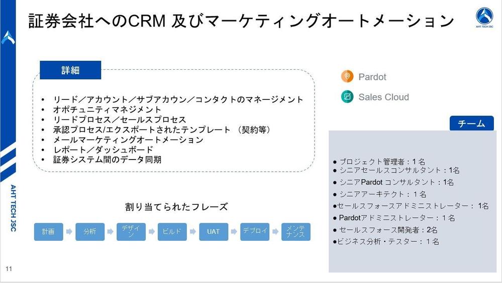 Salesforceの実績