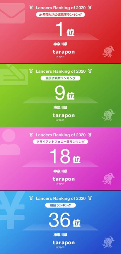 2020年度ランサーランキング