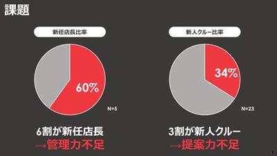 課題の資料作成例